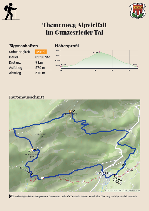 Themenweg Alpvielfalt im Gunzesrieder Tal