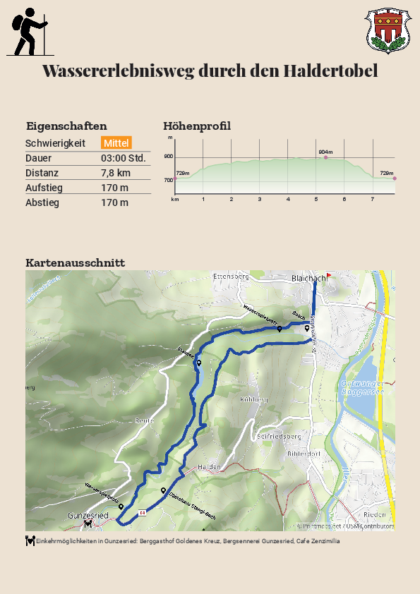 Wassererlebnisweg durch den Haldertobel